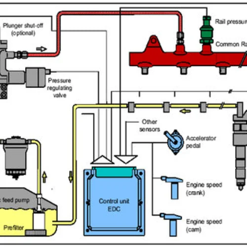 Diesel Craft Fuel Systems